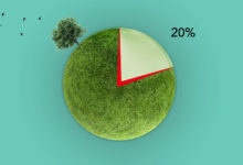 ICAEW - Carbon neutral journey